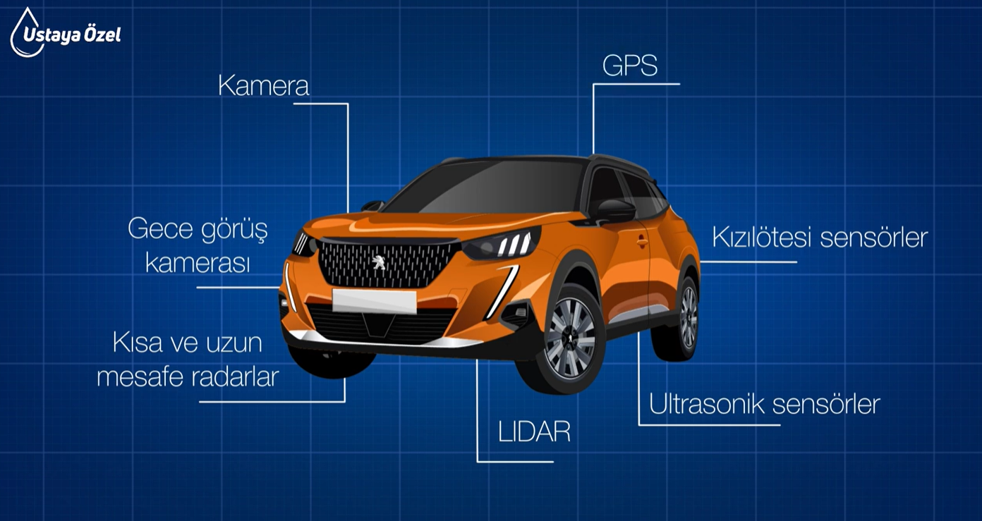 Otonom Sürüş Sistemleri